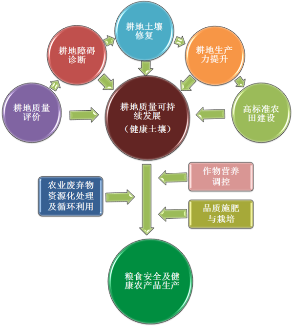 圖片說(shuō)明